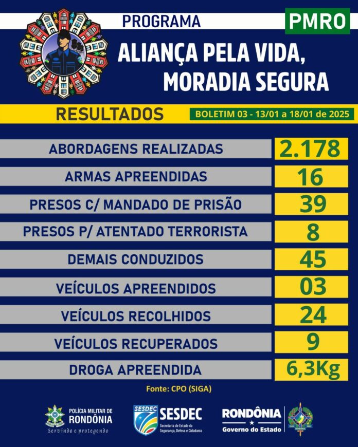 boletim-alienca-pela-vida-domingo-19-01-2024