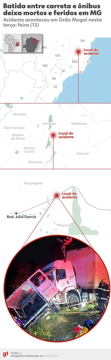 Local do acidente — Foto: g1