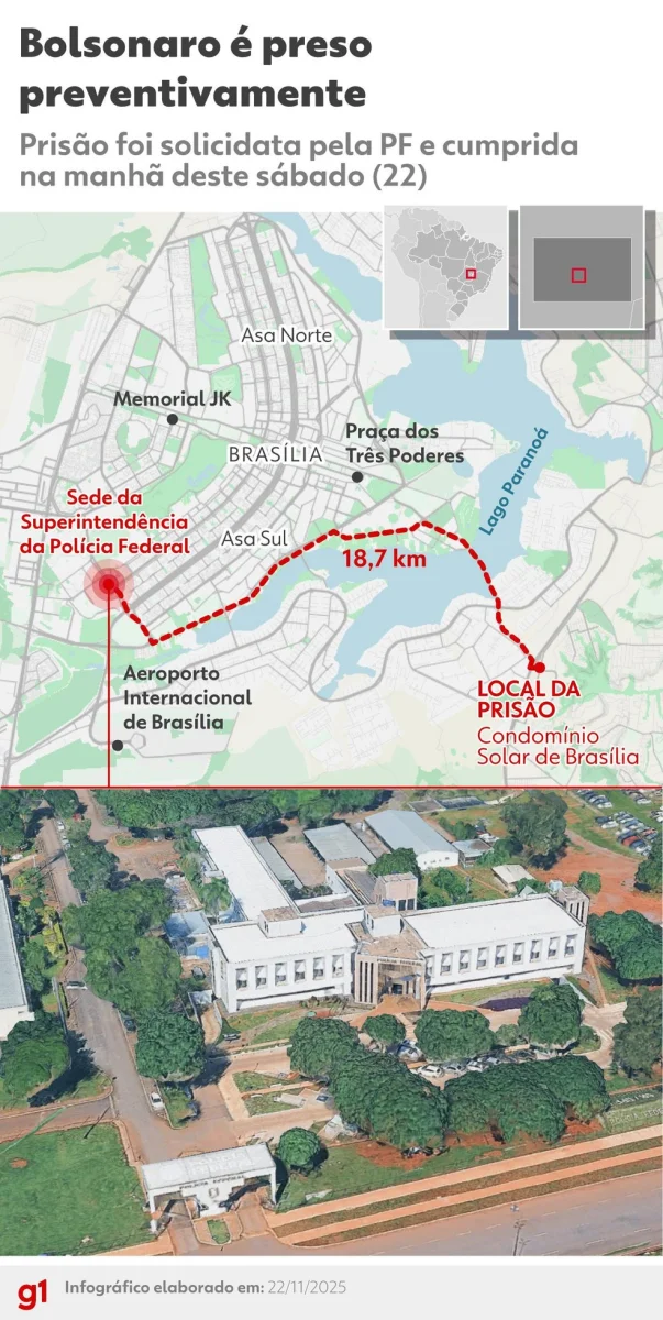 Infográfico: Bolsonaro é preso preventivamente em Brasília e vai para a superintendência da PF — Foto: Arte/g1