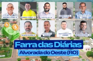 Diárias milionárias em cidade pequena escancaram distorção no uso do dinheiro público em Alvorada do Oeste